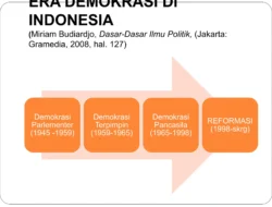 30 Tahun Kudatuli: Pengingat Kelam Perjalanan Demokrasi Indonesia