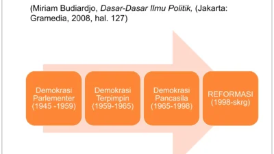 30 Tahun Kudatuli: Pengingat Kelam Perjalanan Demokrasi Indonesia