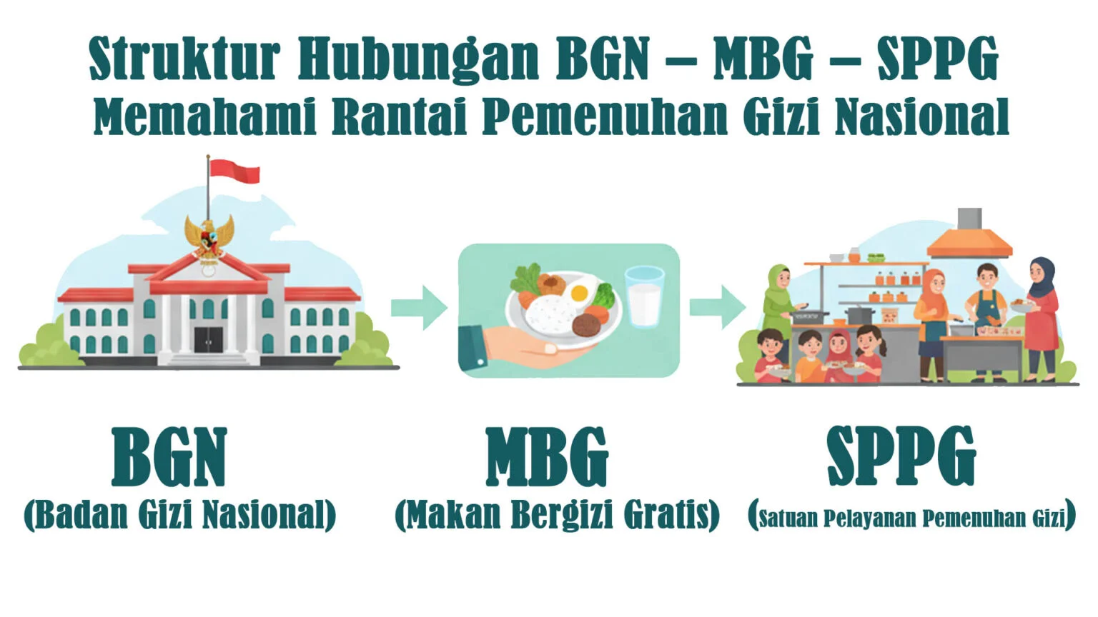 BGN Tutup 883 SPPG dan Pecat 261 Pegawai, Begini Nasib Program MBG
