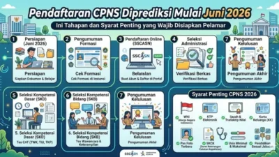 Bocoran Terbaru CPNS 2026: Jadwal, Syarat, dan Persiapan yang Perlu Anda Ketahui