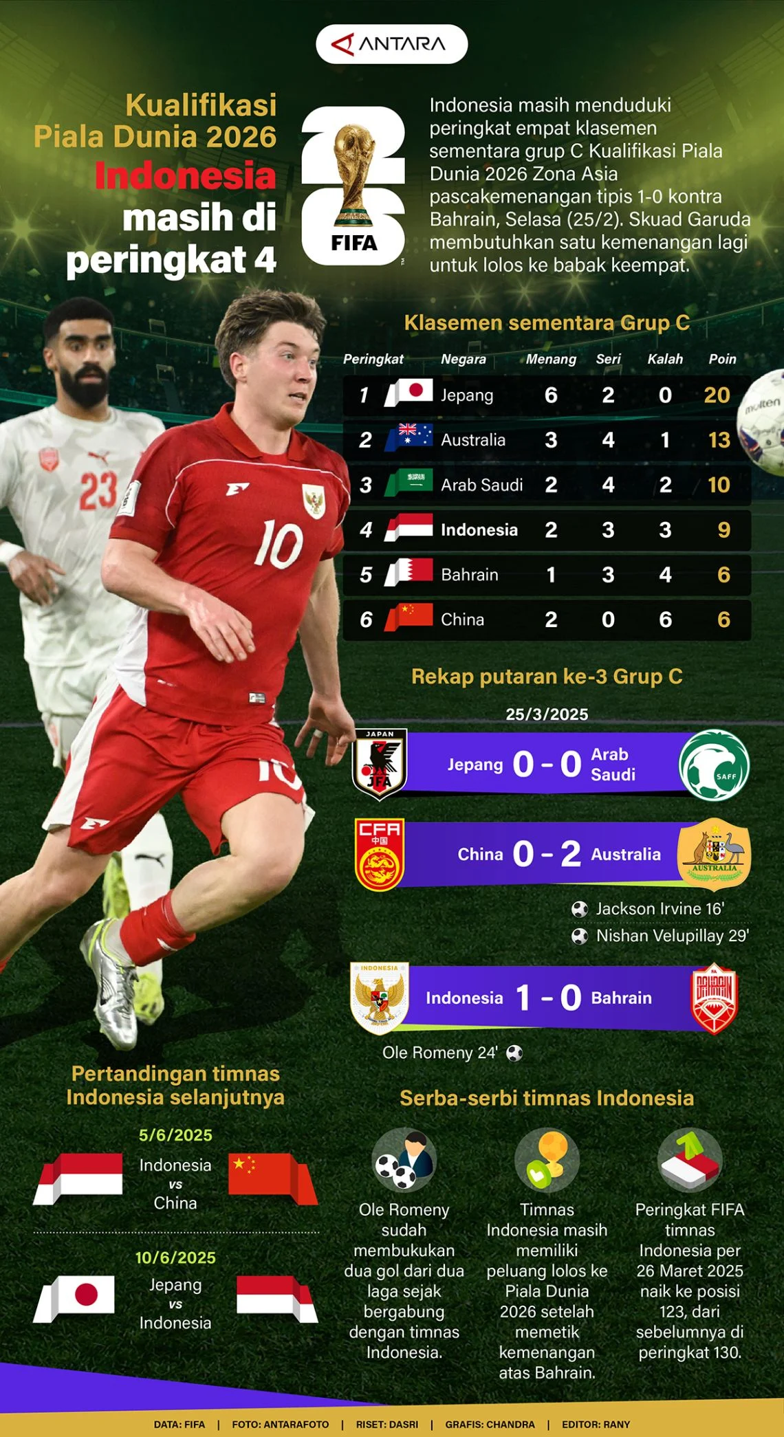 Dani Olmo Bongkar Fakta di Balik Insiden Final Piala Dunia 2026, Ayala Disebut Berbohong