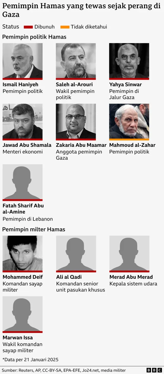 Hamas Minta Tambahan Dana dan Dukungan Diplomatik dari Iran di Tengah Tekanan Internasional
