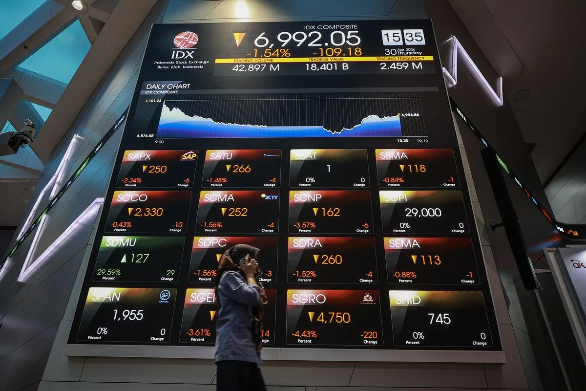 IHSG Sepekan Melesat 4,24%, Kapitalisasi Pasar Capai Rp 10.749 Triliun
