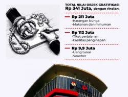 KPK Tuntaskan Verifikasi Laporan Gratifikasi Menhut Raja Juli, Kasus Pencegahan Ditutup