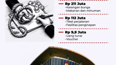 KPK Tuntaskan Verifikasi Laporan Gratifikasi Menhut Raja Juli, Kasus Pencegahan Ditutup