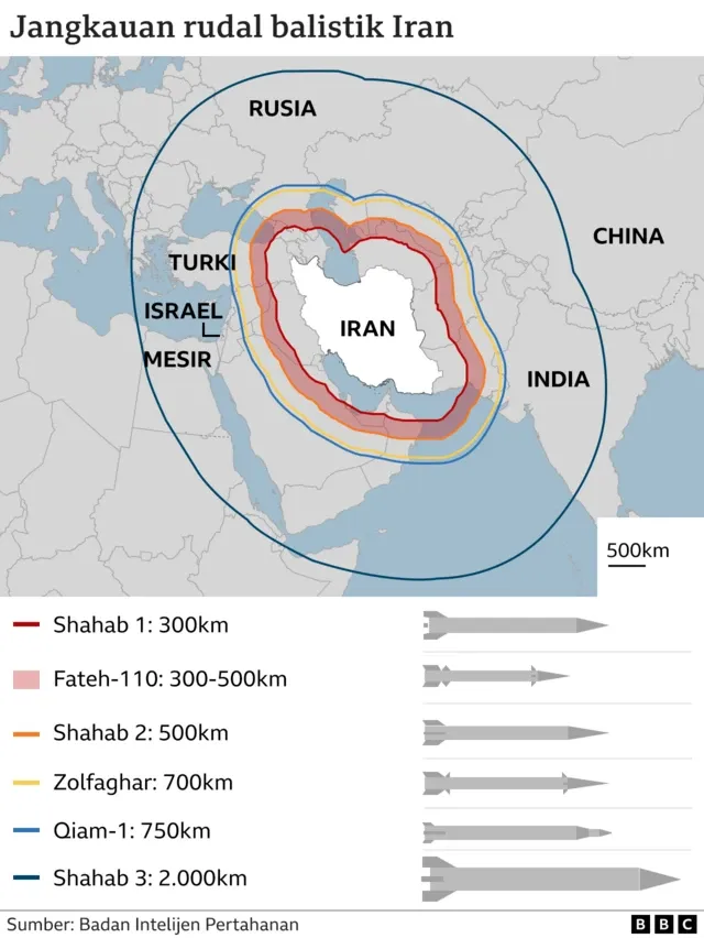 Perdana Sejak Perang Pecah, Iran Segera Terima 400 Sistem Peluncur Rudal dari China