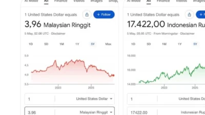 Pos Indonesia Gagal Bayar Imbal Sukuk Rp24,12 Miliar, Fitch Pangkas Peringkat ke C