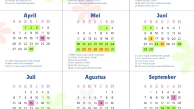 31 Agustus 2026 Hari Apa? Simak Kalender Hijriah, Momentum Penting, dan Batas Dapodik