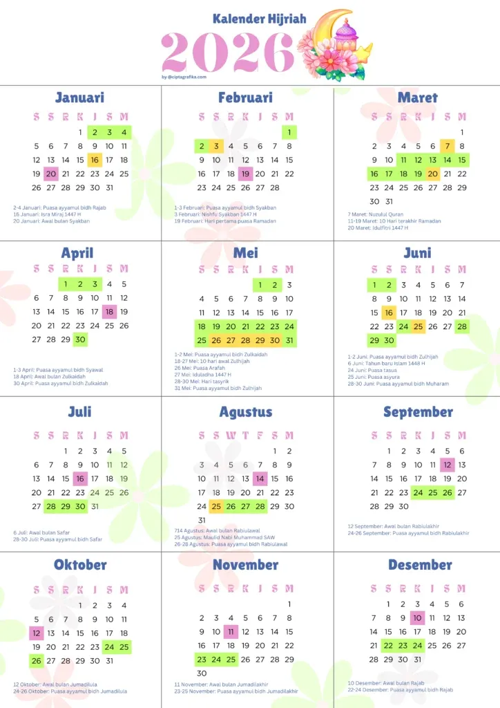 31 Agustus 2026 Hari Apa? Simak Kalender Hijriah, Momentum Penting, dan Batas Dapodik