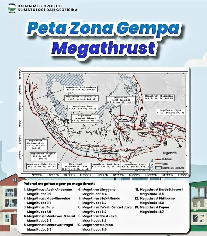 Analisis Titik Pusat Gempa Cilacap dan Pemetaan 14 Zona Megathrust di Indonesia