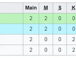 Daftar 16 Tim Lolos dan Klasemen Kualifikasi Piala Asia U20 2027: Indonesia Juara Grup H