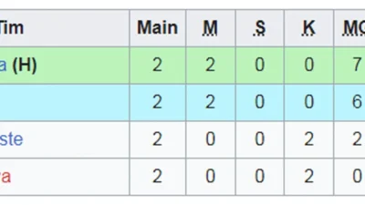 Daftar 16 Tim Lolos dan Klasemen Kualifikasi Piala Asia U20 2027: Indonesia Juara Grup H