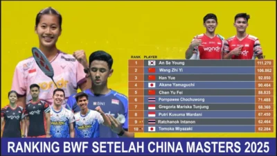 Daftar Peringkat BWF Terbaru Selepas Turnamen China Masters 2026