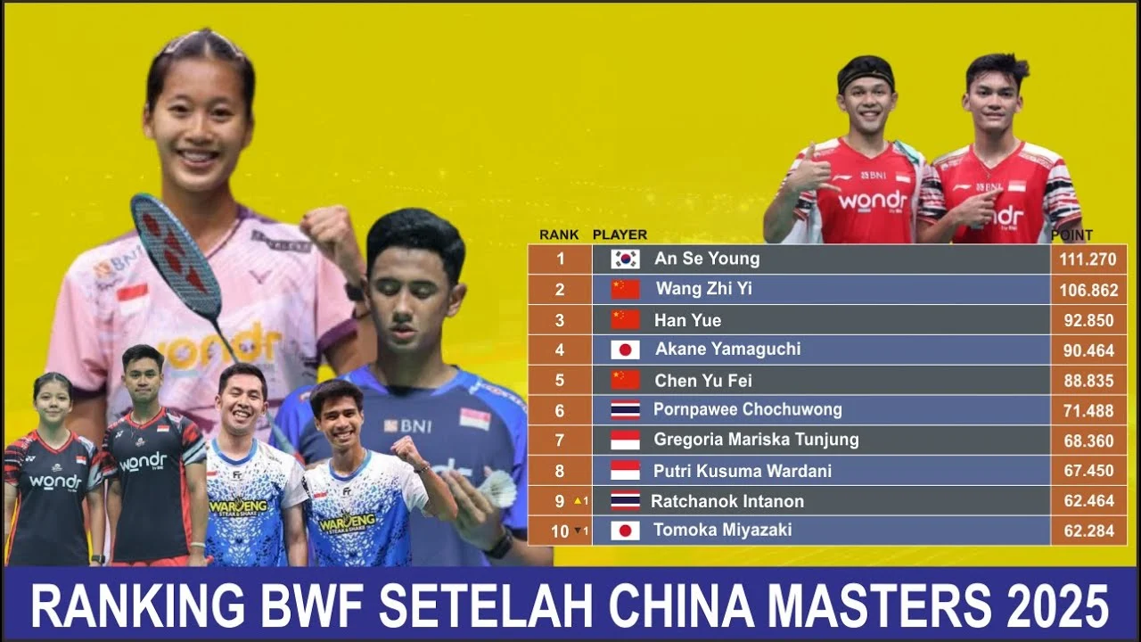 Daftar Peringkat BWF Terbaru Selepas Turnamen China Masters 2026