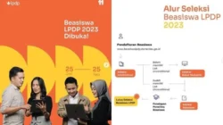 Dinamika Beasiswa LPDP: Alur Seleksi, Sosialisasi Daerah, hingga Kiprah Global Awardee