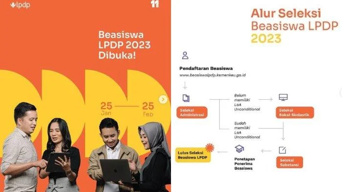 Dinamika Beasiswa LPDP: Alur Seleksi, Sosialisasi Daerah, hingga Kiprah Global Awardee