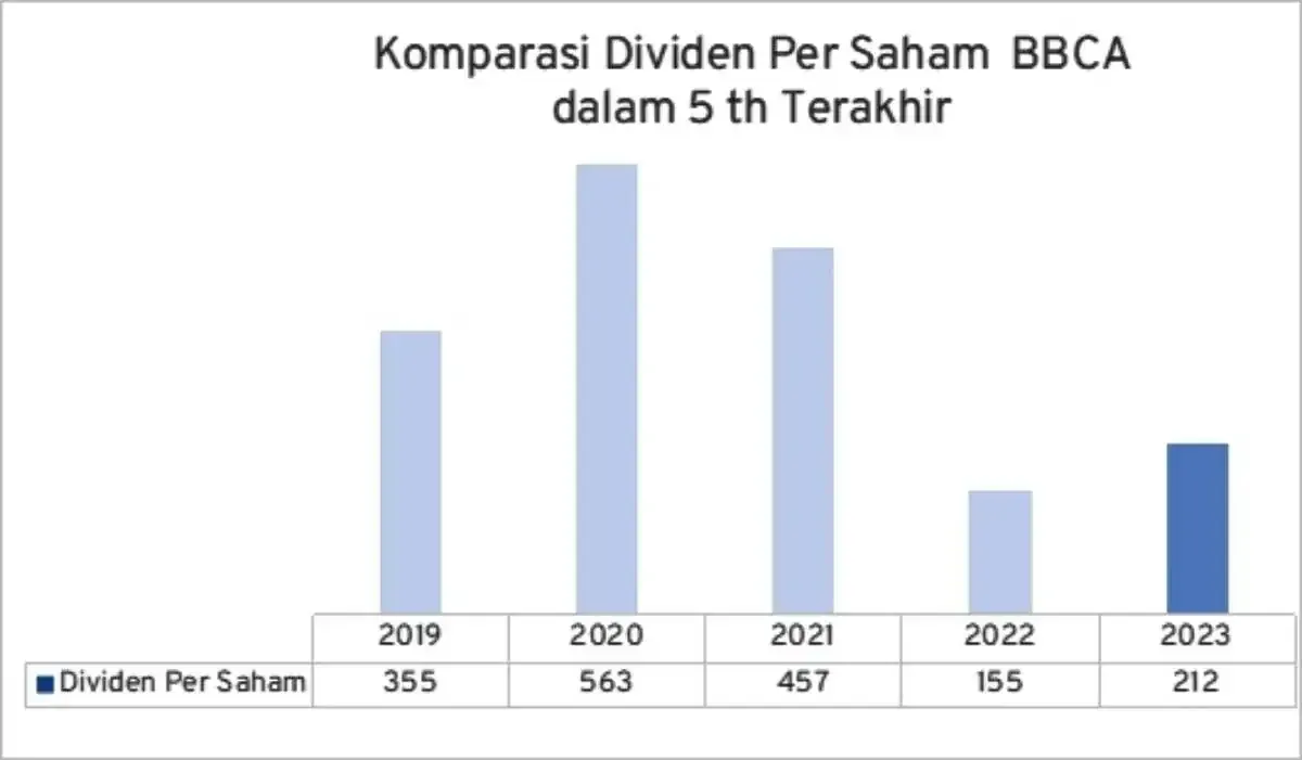 Dinamika Emiten Pasar Modal: Reli Sektor Migas, Dividen BBCA, hingga Ekspansi MGLV