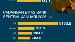 Dinamika Gold Price dan Lonjakan Pembelian Bank Sentral Topang Kinerja Sektor Tambang