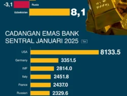 Dinamika Gold Price dan Lonjakan Pembelian Bank Sentral Topang Kinerja Sektor Tambang