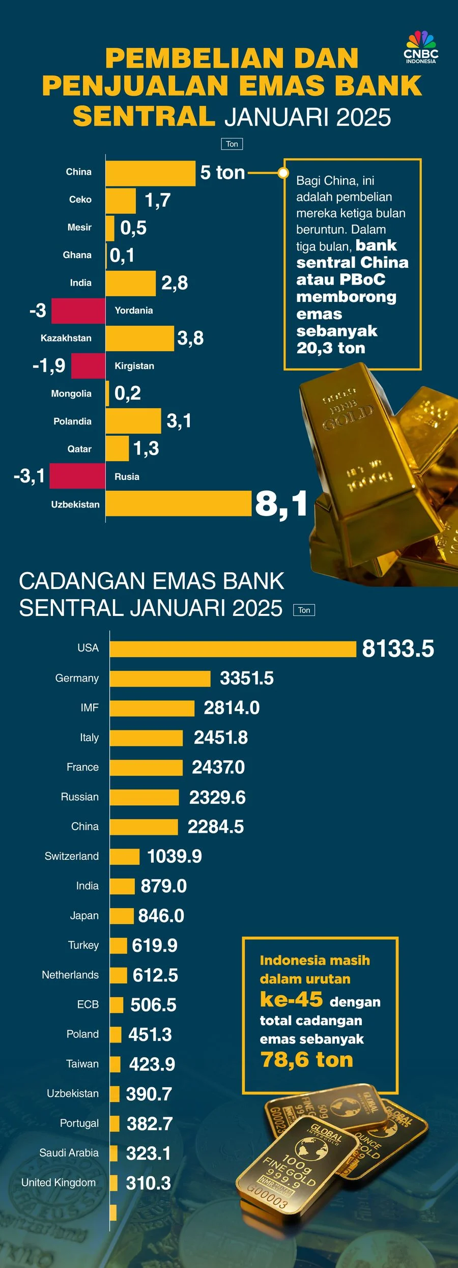 Dinamika Gold Price dan Lonjakan Pembelian Bank Sentral Topang Kinerja Sektor Tambang