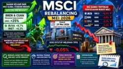 Dinamika Saham GOTO Usai Penyesuaian Indeks MSCI dan Penguatan Fundamental