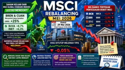 Dinamika Saham GOTO Usai Penyesuaian Indeks MSCI dan Penguatan Fundamental