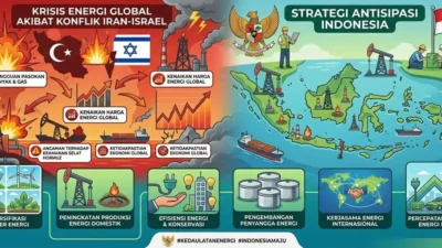 Eskalasi Geopolitik dan Ledakan Kebutuhan Listrik Picu Ancaman Krisis Energi Global