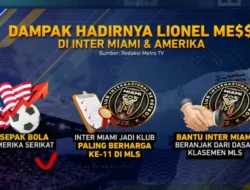 Kiprah Lionel Messi di Liga Amerika Serikat dan Dinamika Bursa Transfer Sepak Bola Global