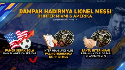 Kiprah Lionel Messi di Liga Amerika Serikat dan Dinamika Bursa Transfer Sepak Bola Global