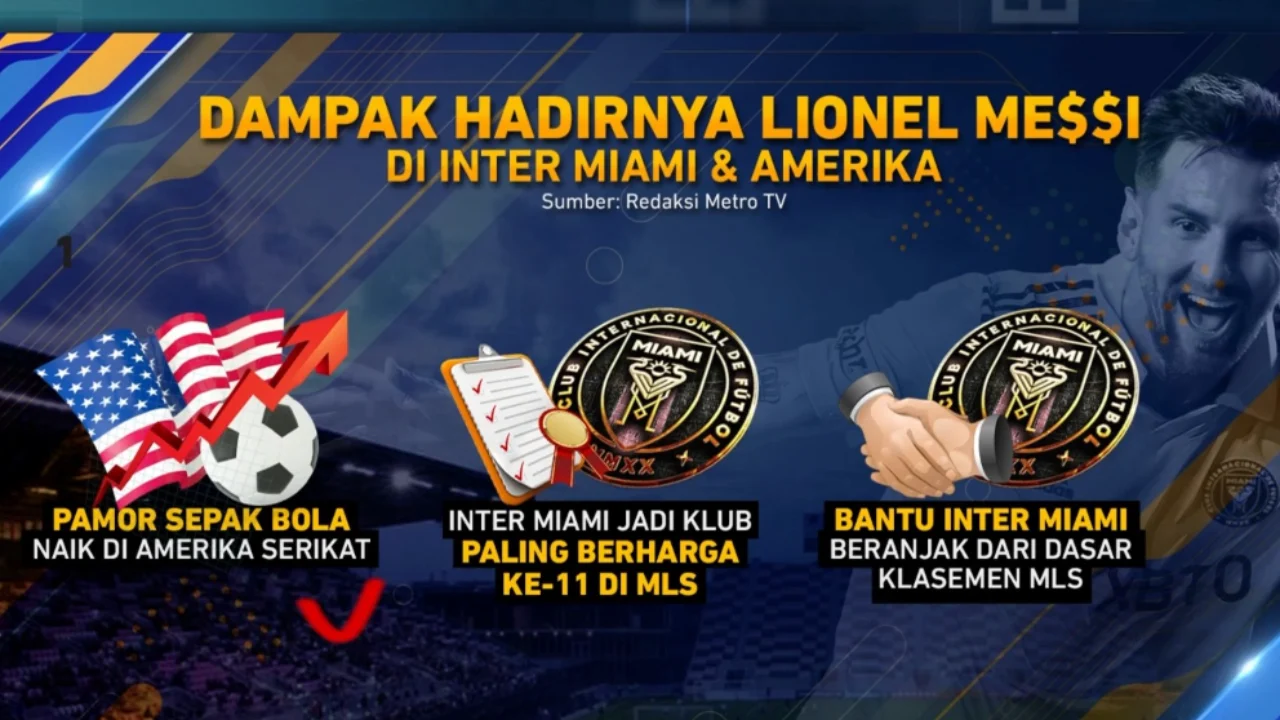 Kiprah Lionel Messi di Liga Amerika Serikat dan Dinamika Bursa Transfer Sepak Bola Global