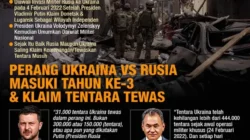 Klaim Intelijen Terkait WNI Masuk Militer Rusia di Perang Ukraina, Menhan dan Kemlu Buka Suara