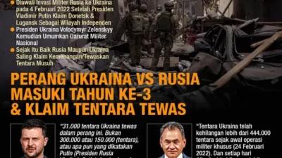 Klaim Intelijen Terkait WNI Masuk Militer Rusia di Perang Ukraina, Menhan dan Kemlu Buka Suara