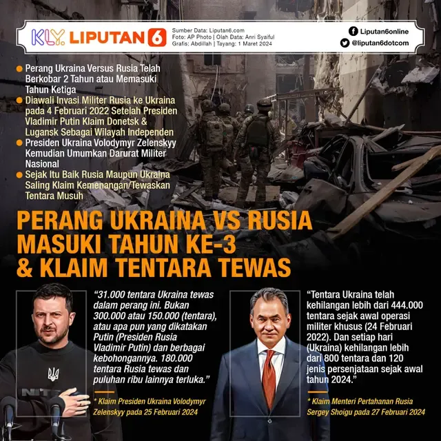 Klaim Intelijen Terkait WNI Masuk Militer Rusia di Perang Ukraina, Menhan dan Kemlu Buka Suara