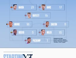 Kontras Klasemen Dallas vs Sporting KC di MLS dan Dinamika Sepak Bola Terkini
