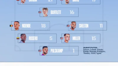 Kontras Klasemen Dallas vs Sporting KC di MLS dan Dinamika Sepak Bola Terkini