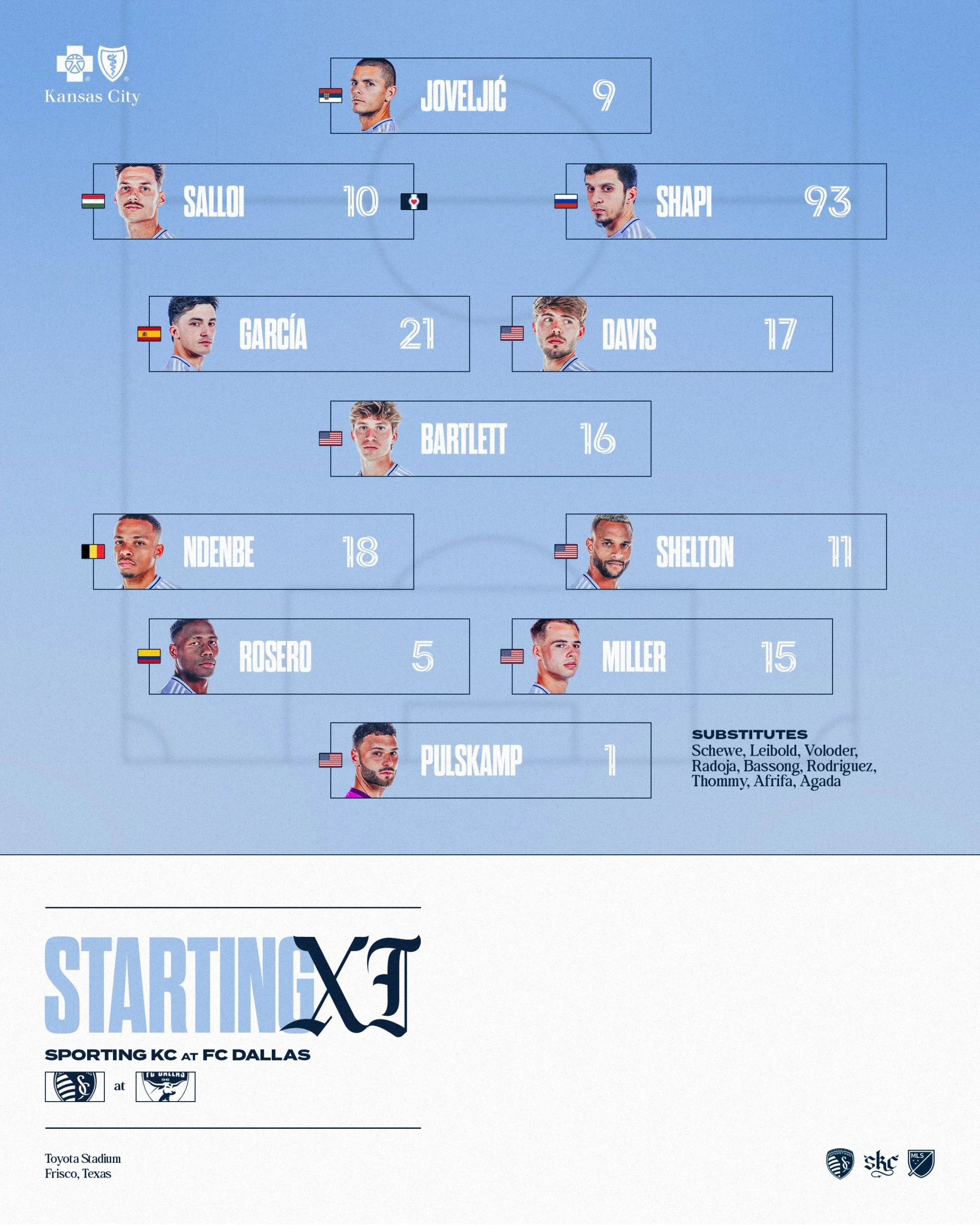 Kontras Klasemen Dallas vs Sporting KC di MLS dan Dinamika Sepak Bola Terkini