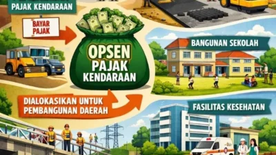 Optimalisasi Pajak Kendaraan Bermotor di Sejumlah Daerah Dorong Pembangunan dan Pelayanan Publik