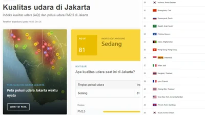 Pantauan Kualitas Udara Jakarta Hari Ini: Masuk Jajaran Kota Berpolusi Tinggi Dunia