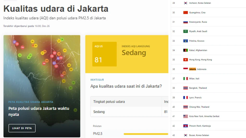 Pantauan Kualitas Udara Jakarta Hari Ini: Masuk Jajaran Kota Berpolusi Tinggi Dunia