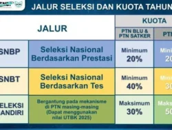 Pembaruan Kebijakan TKA 2026: Hasil Dapat Diakses Mandiri dan Jadi Syarat SNBP 2027