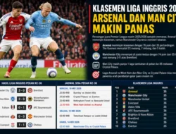 Proyeksi Klasemen Liga Inggris 2026 Pasca-Bursa Transfer: Arsenal Ungguli Manchester City