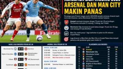 Proyeksi Klasemen Liga Inggris 2026 Pasca-Bursa Transfer: Arsenal Ungguli Manchester City