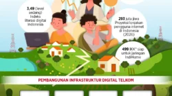 Telkomsel Pacu Transformasi Digital Lewat Inovasi Big Data dan Ekosistem Generasi Muda