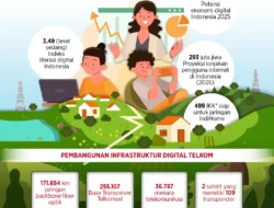 Telkomsel Pacu Transformasi Digital Lewat Inovasi Big Data dan Ekosistem Generasi Muda