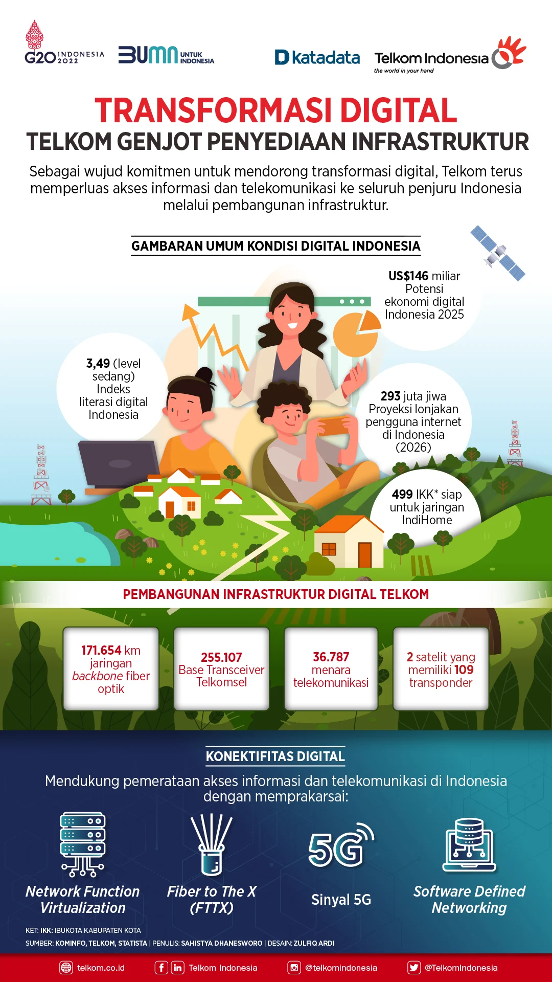 Telkomsel Pacu Transformasi Digital Lewat Inovasi Big Data dan Ekosistem Generasi Muda