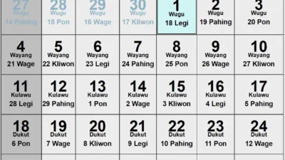 10 Oktober 2026: Hari Sabtu, Ini Penjelasan Kalender Masehi, Hijriah, dan Jawa