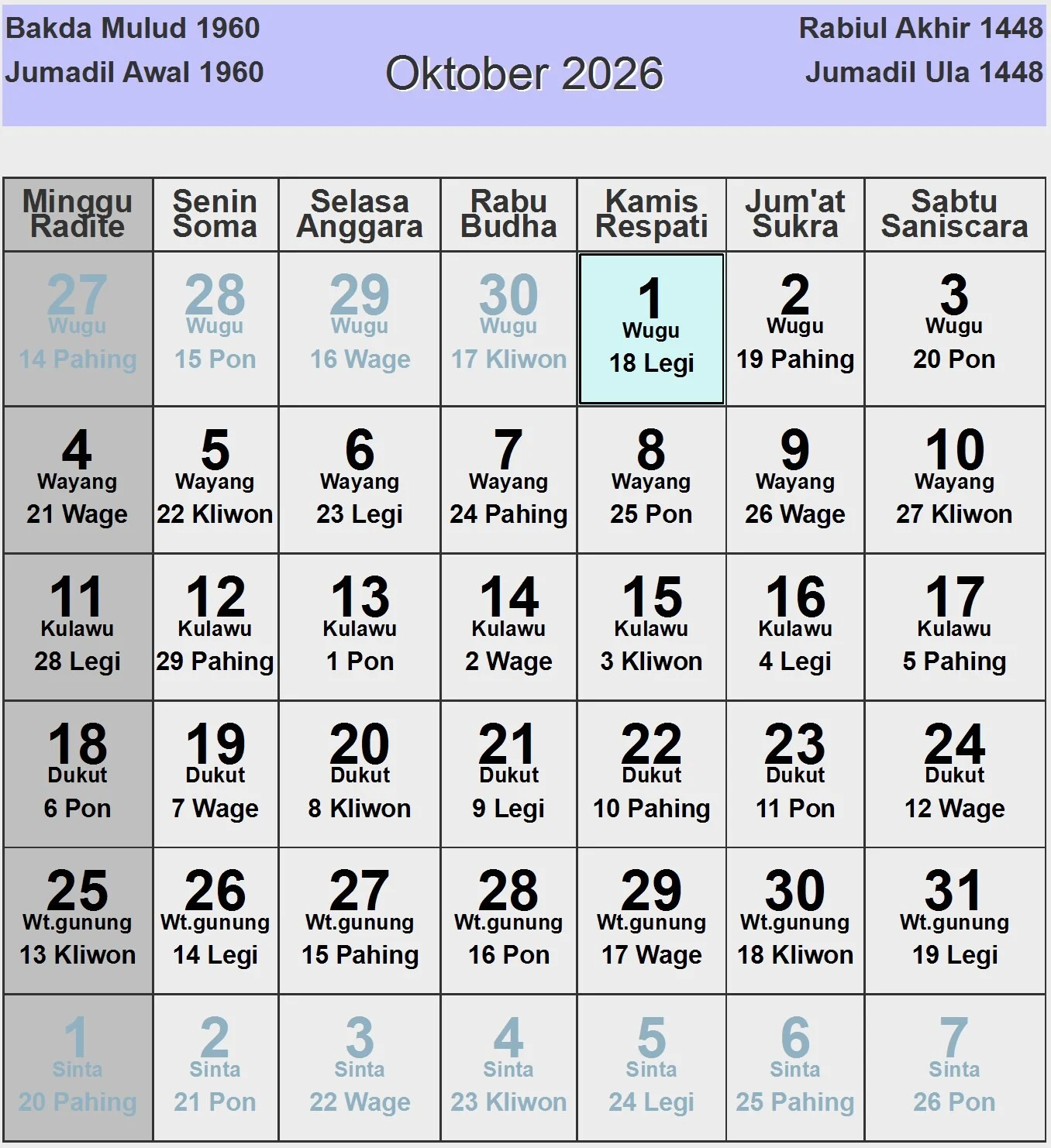 10 Oktober 2026: Hari Sabtu, Ini Penjelasan Kalender Masehi, Hijriah, dan Jawa
