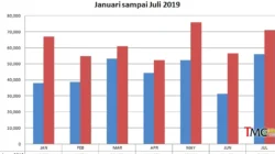 Abraciclo Revisi Proyeksi Produksi dan Penjualan Motor 2026