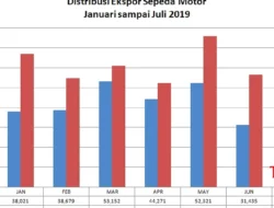 Abraciclo Revisi Proyeksi Produksi dan Penjualan Motor 2026