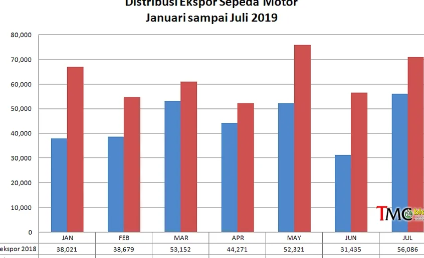 Abraciclo Revisi Proyeksi Produksi dan Penjualan Motor 2026